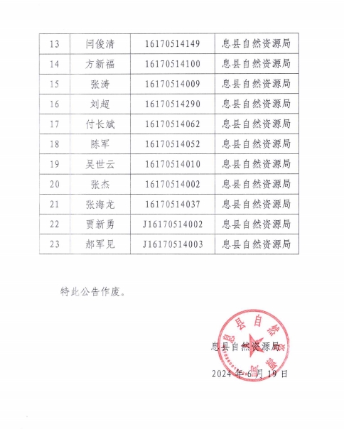 行政执法证件遗失公告