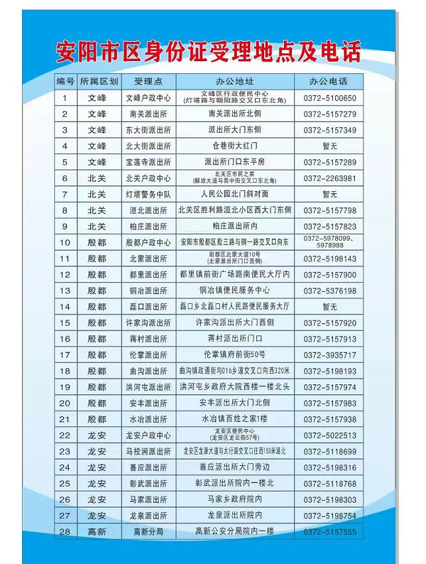 安阳市区身份证受理地点及电话