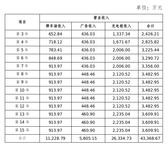 澺河街道办事处筹建处地方政府债券存续期信息公开