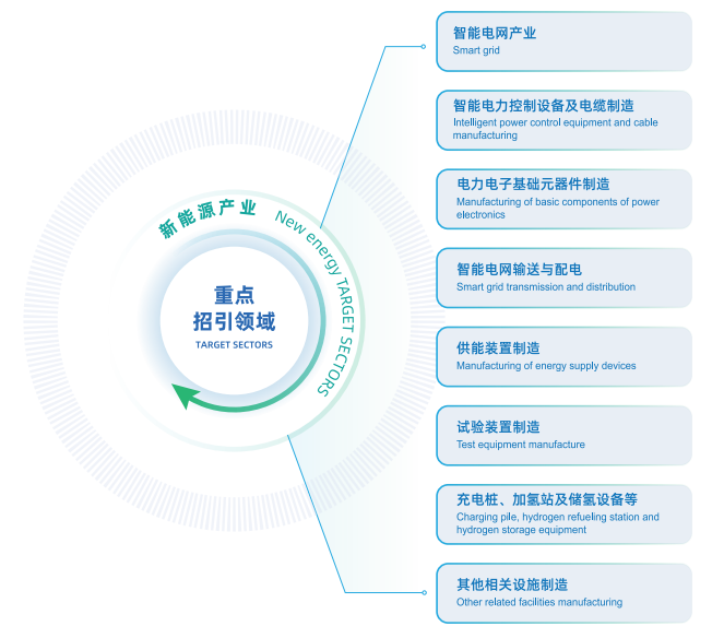 新能源产业