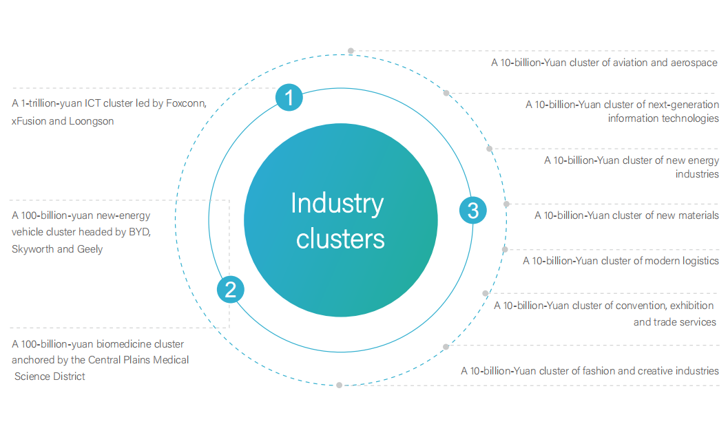 INDUSTRY ADVANTAGE