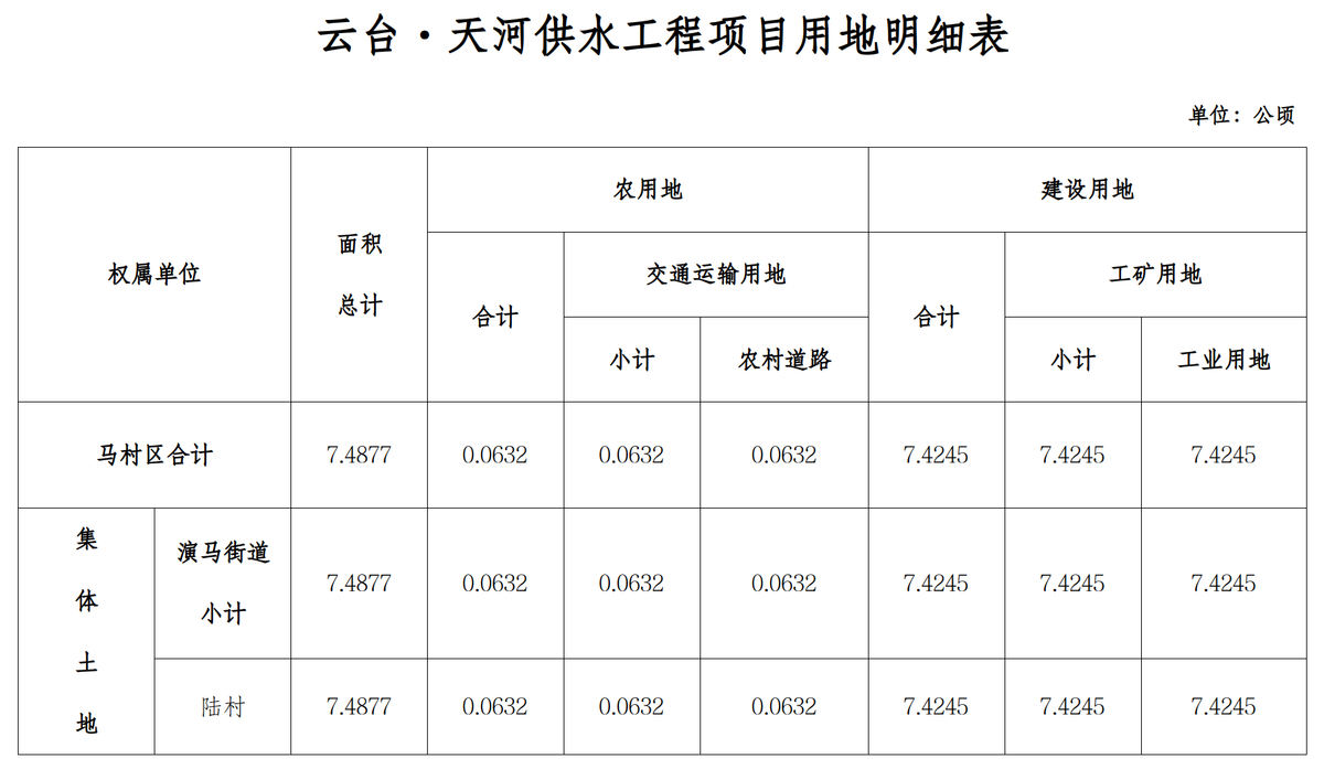 馬村區(qū)人民政府 征收土地方案公告（〔2024〕5號）