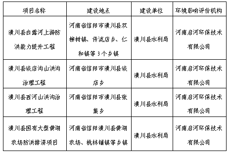 信陽市生態(tài)環(huán)境局潢川分局關于對2024年6月28日建設項目環(huán)境影響評價文件受理情況的公示