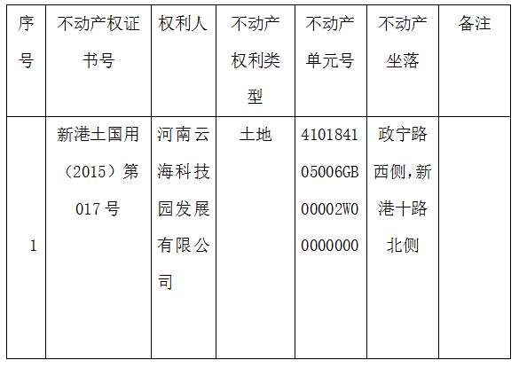 关于新港土国用（2015）第017号不动产权证书的作废公告