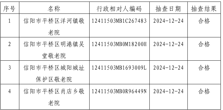 信阳市民政局养老服务领域2024年部门联合 “双随机 一公开”检查结果公示