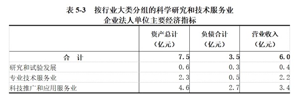 龙安区第五次全国经济普查公报（第五号）——第三产业基本情况之二