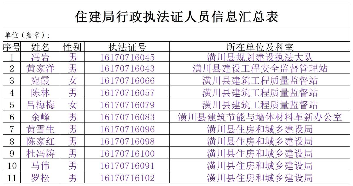 住建局行政执法证人员信息