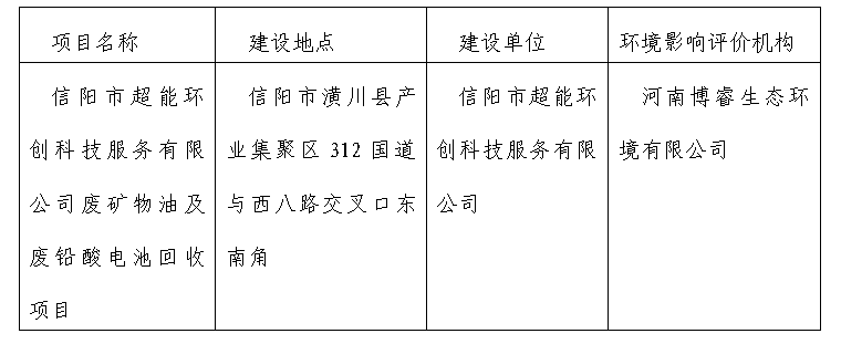 信陽(yáng)市生態(tài)環(huán)境局潢川分局關(guān)于對(duì)2024年7月18日建設(shè)項(xiàng)目環(huán)境影響評(píng)價(jià)文件受理情況的公示