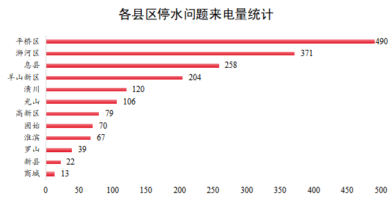 2024年5月份热线驱动社会治理效能监测报告