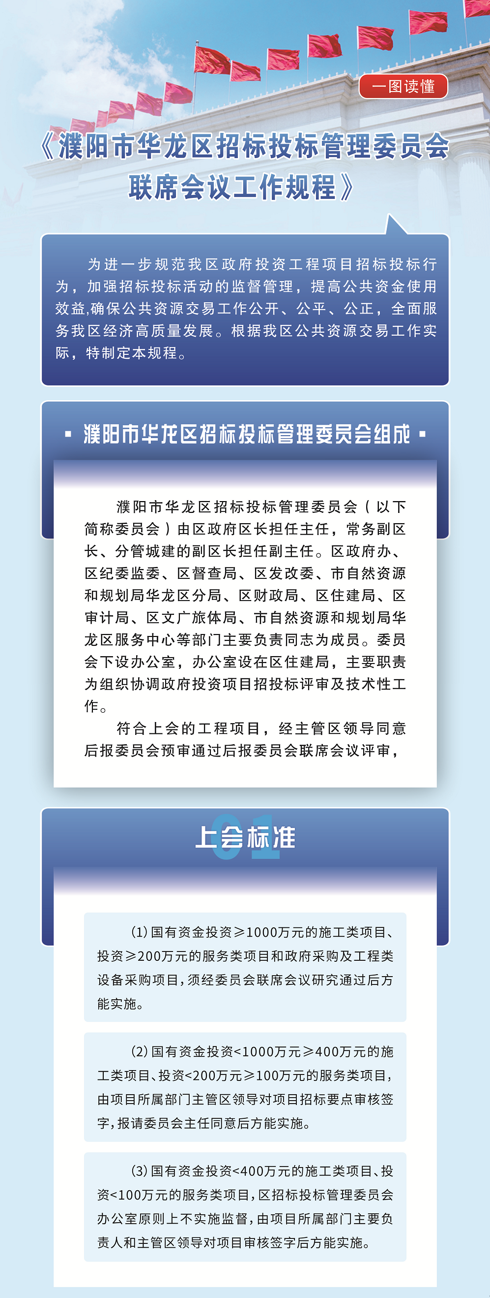 濮阳市华龙区招标投标管理委员会联席会议工作规程