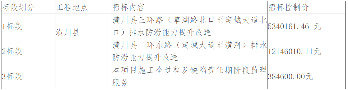 潢川县草湖北路和二环东路、东方路排水防涝能力提升项目（一期）-招标公告[变更公告]