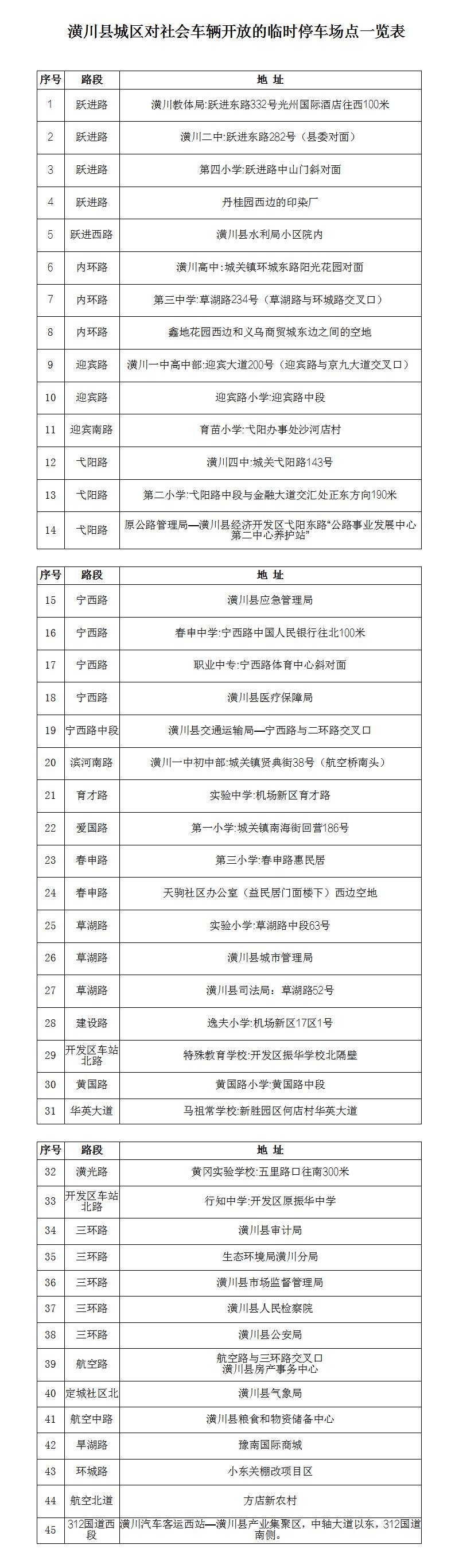 关于潢川县2025年春节期间城区临时停车的通告