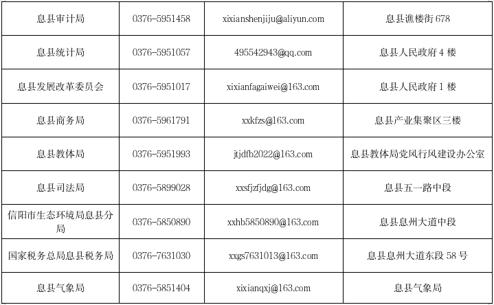 息县各行政执法部门受理行政执法投诉举报的途径