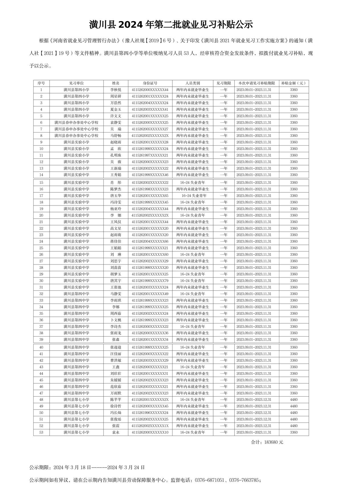 潢川縣2024年第二批就業(yè)見習(xí)補貼公示