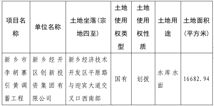 新乡经开区自然资源和规划局不动产登记公告（第2期）