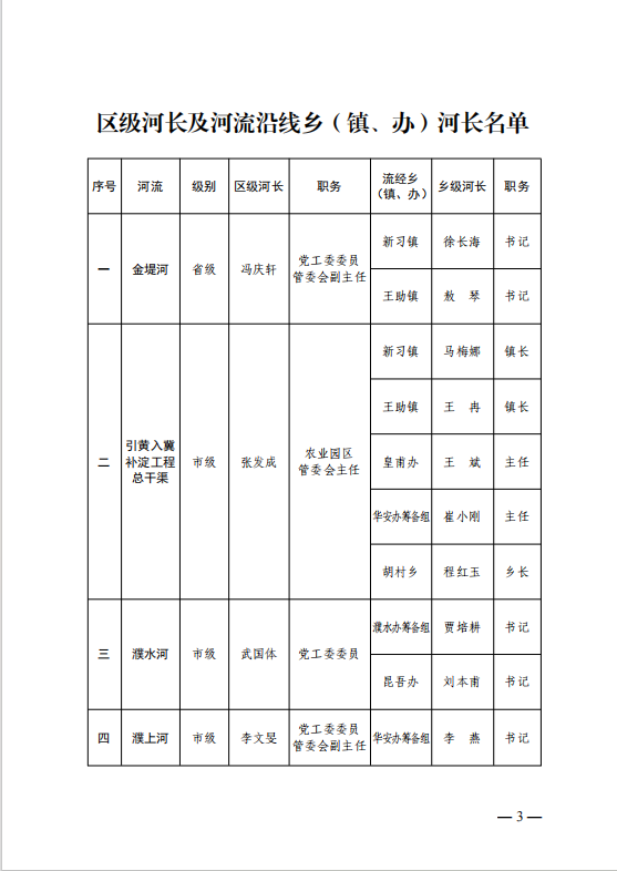 关于调整区级河长名单的公告