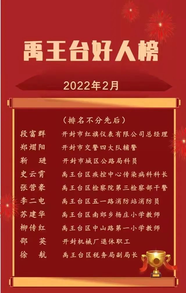 【文明365】2022年2月份禹王台好人榜