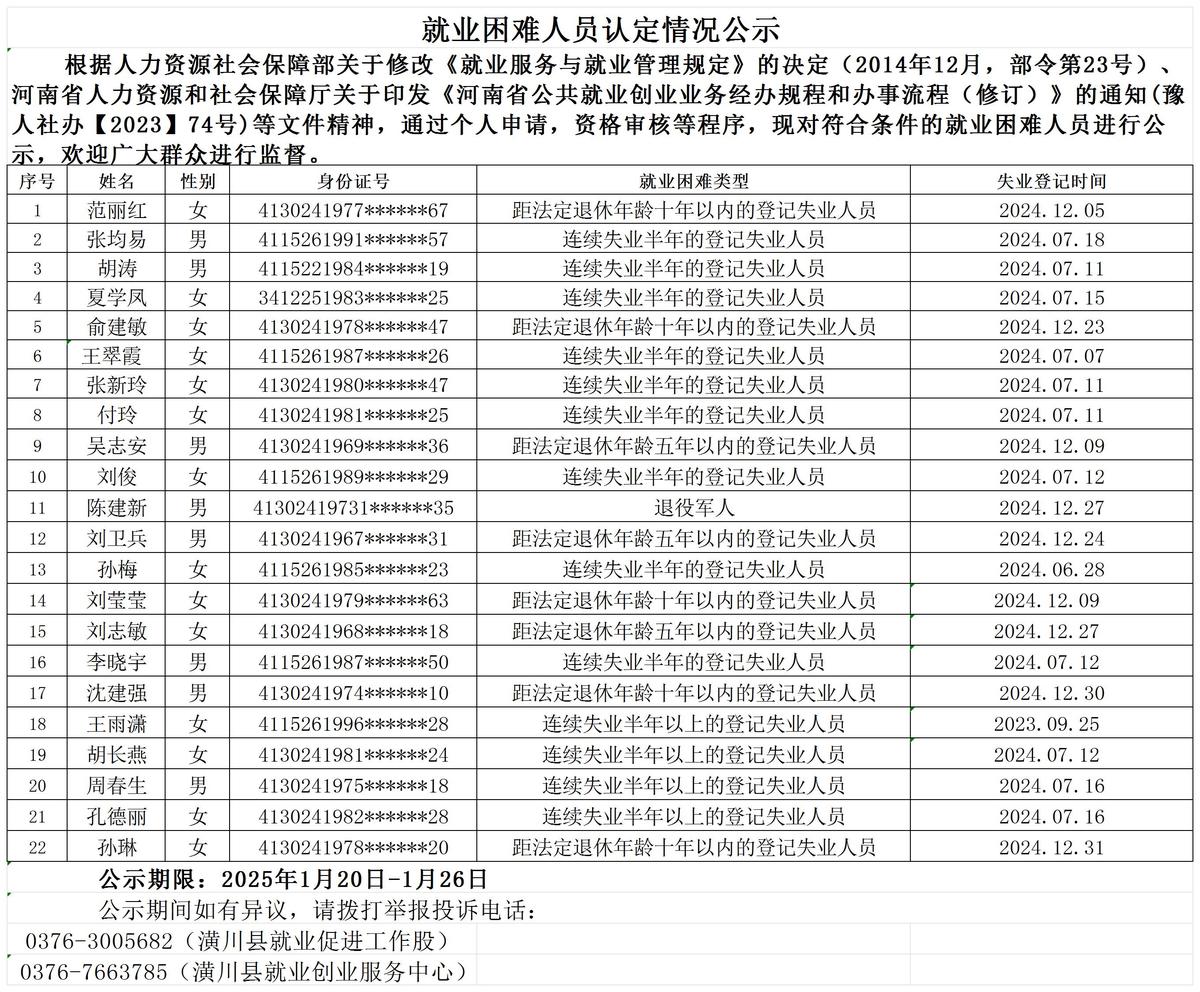 就业困难人员认定情况公示