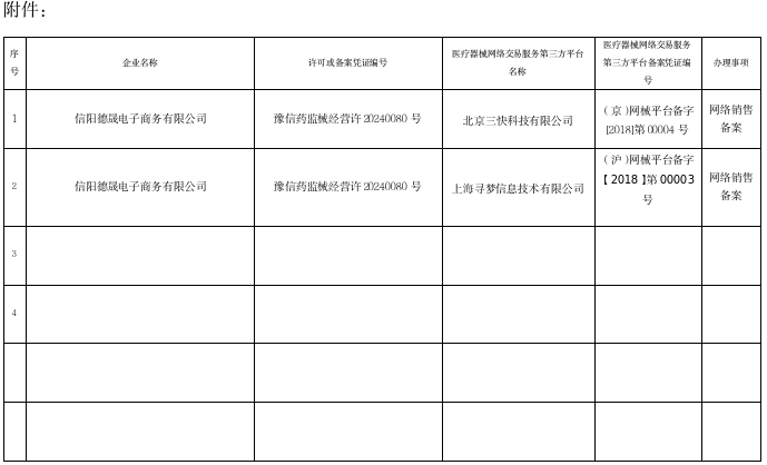 医疗器械网络销售备案公示