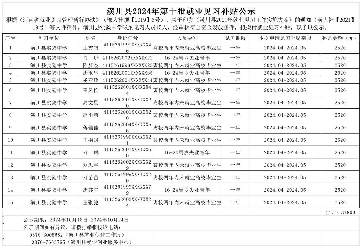 潢川县2024年第十批就业见习补贴公示