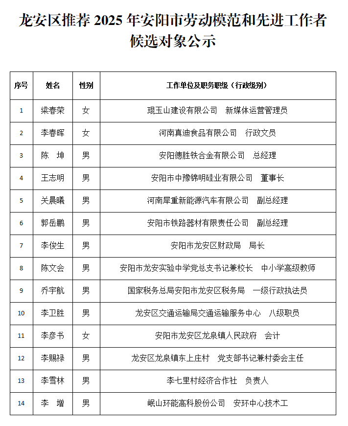 龙安区推荐2025年安阳市劳动模范和先进工作者候选对象公示