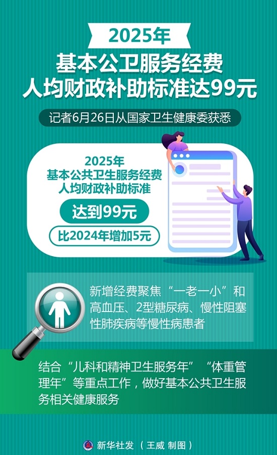 图表:2025年基本公卫服务经费人均财政补助标准达99元