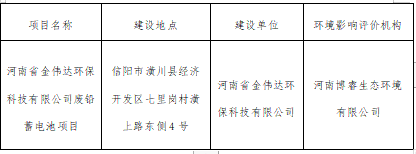 信阳市生态环境局潢川分局关于对2023年6月6日建设项目环境影响评价文件受理情况的公示