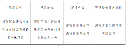 信陽(yáng)市生態(tài)環(huán)境局潢川分局關(guān)于對(duì)2023年6月6日建設(shè)項(xiàng)目環(huán)境影響評(píng)價(jià)文件受理情況的公示