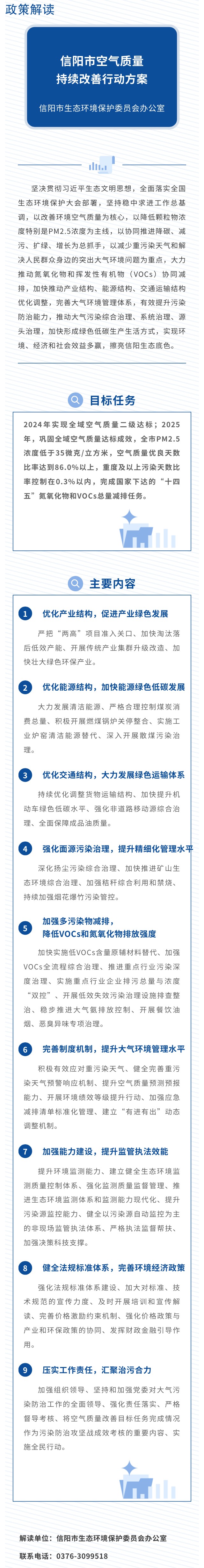 圖片解讀：《信陽市空氣質(zhì)量持續(xù)改善行動方案》