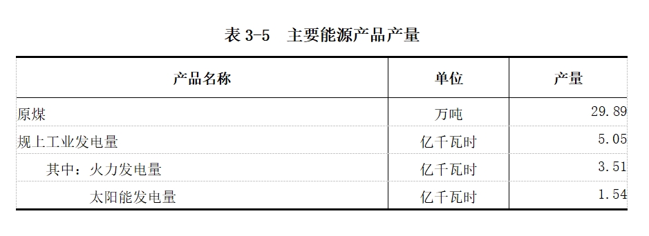 龙安区第五次全国经济普查公报（第三号）——第二产业基本情况