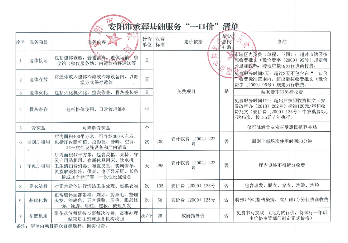 安阳市殡葬基础服务“一口价”清单、流程图