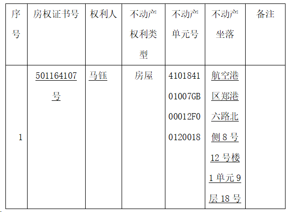 关于豫1501164107号房屋所有权证的作废公告