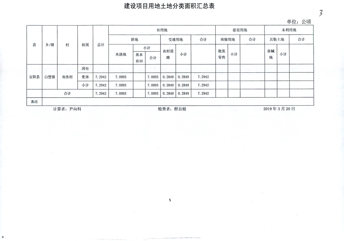 2019年度第三批城乡挂钩试点项目土地分类面积汇总表