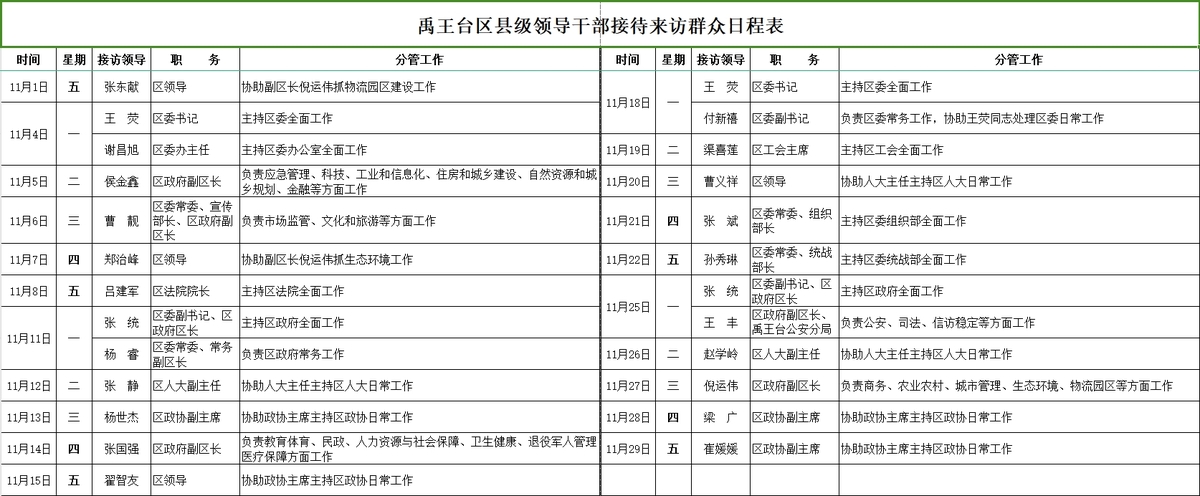  11 月份禹王台区县级领导干部接待来访群众日程表