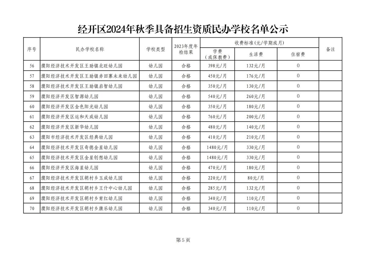 濮阳经济技术开发区2024年秋季具备招生资质民办学校名单公示