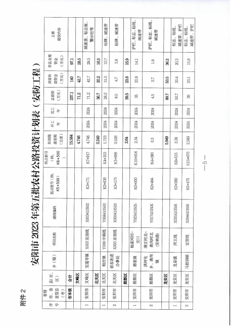 大正南桥投资计划及补助信息