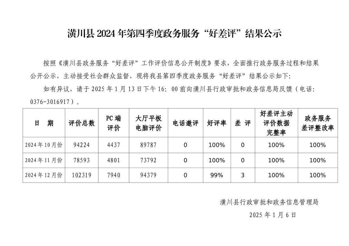 潢川县2024年第四季度好差评公示