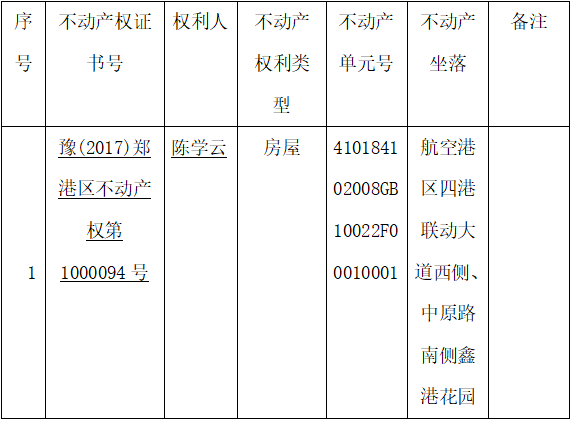 关于豫(2017)郑港区不动产权第1000094号不动产权证书的作废公告