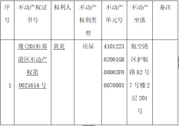 关于豫(2019)郑港区不动产权第0021614号不动产权证书的作废公告
