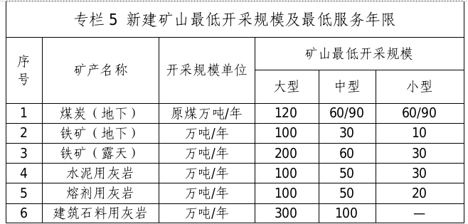 殷都区人民政府办公室关于印发殷都区矿产资源总体规划（2021—2025年）的通知