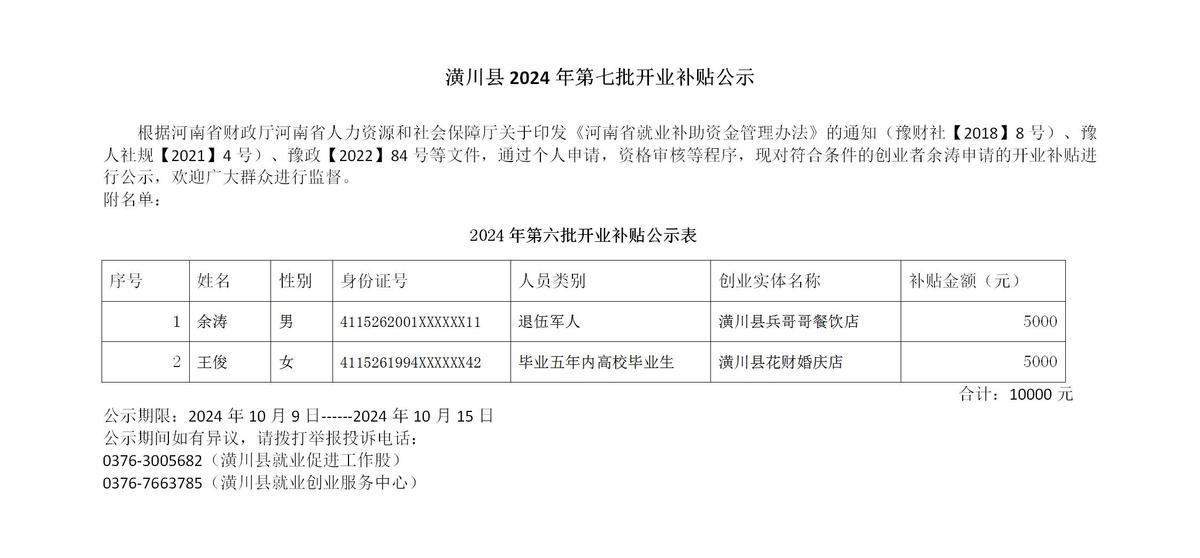 潢川县2024年第七批开业补贴公示