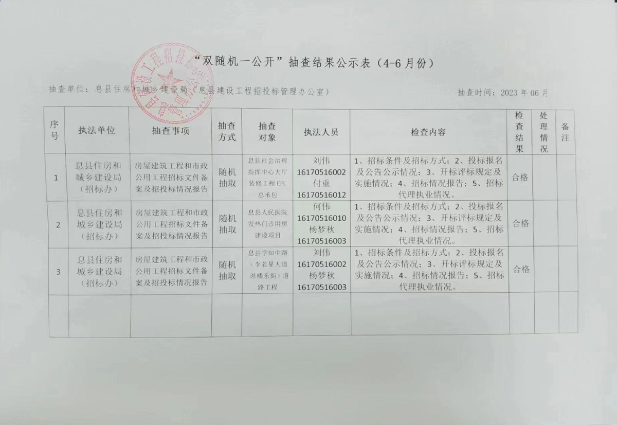 2023年工程建设项目第二季度”双随机、一公开“抽查结果（4-6月）