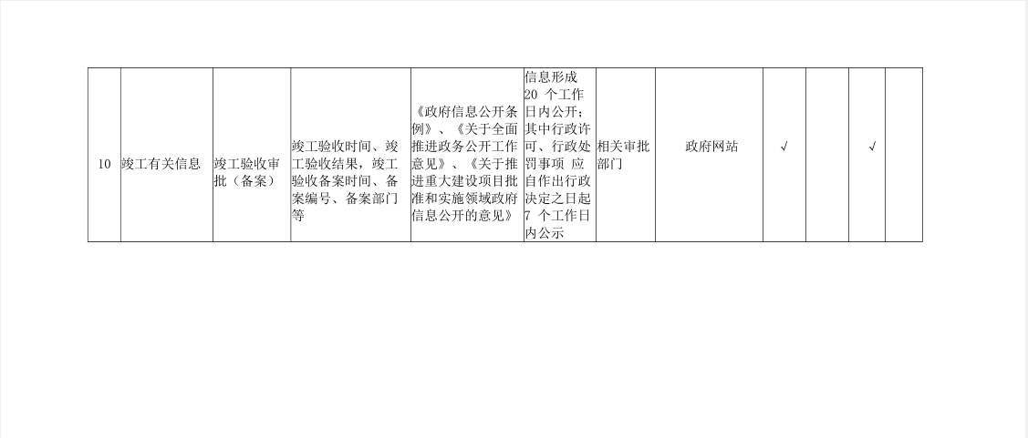 殷都区重大建设项目领域政务公开标准目录