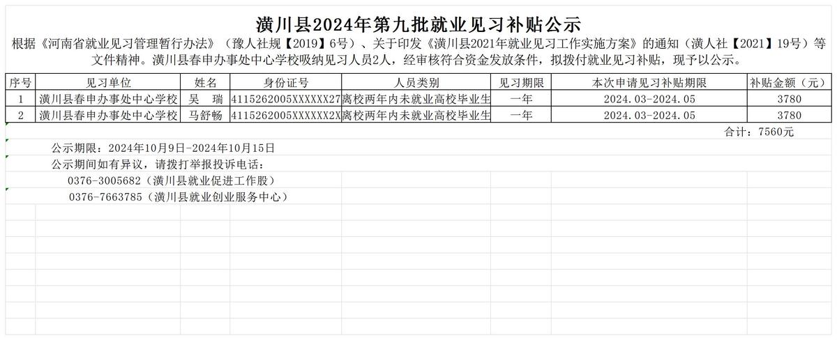 潢川县2024年第九批就业见习补贴公示