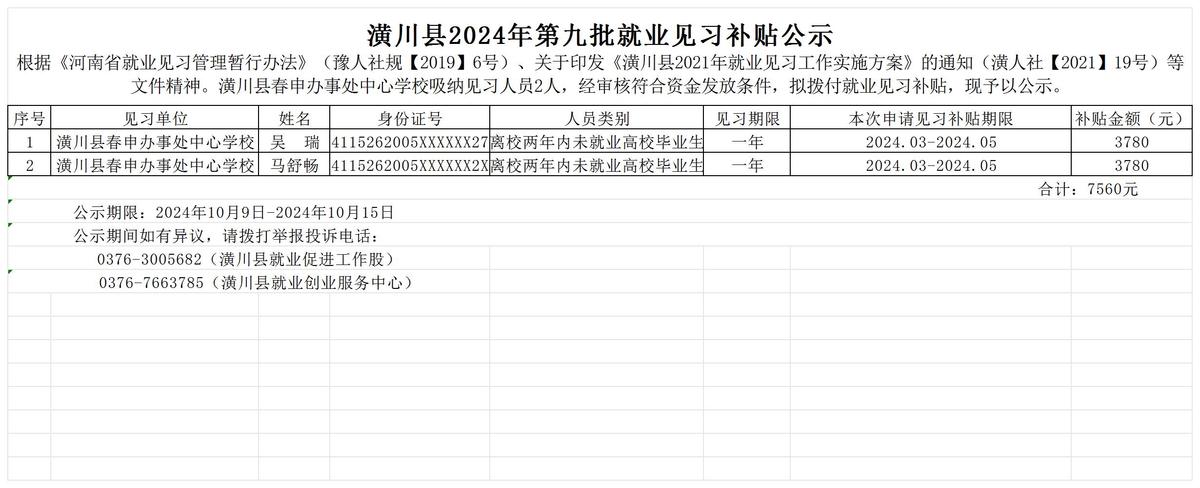 潢川縣2024年第九批就業(yè)見習補貼公示