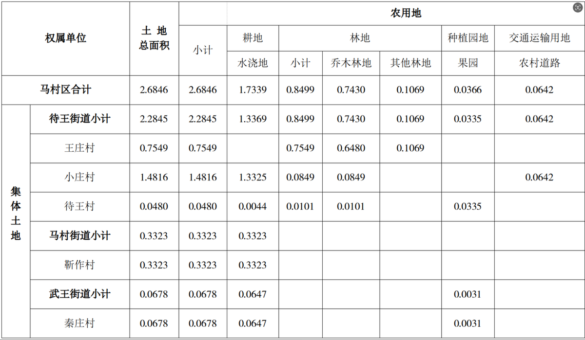 馬村區(qū)人民政府 征收土地方案公告（〔2024〕4號(hào)）