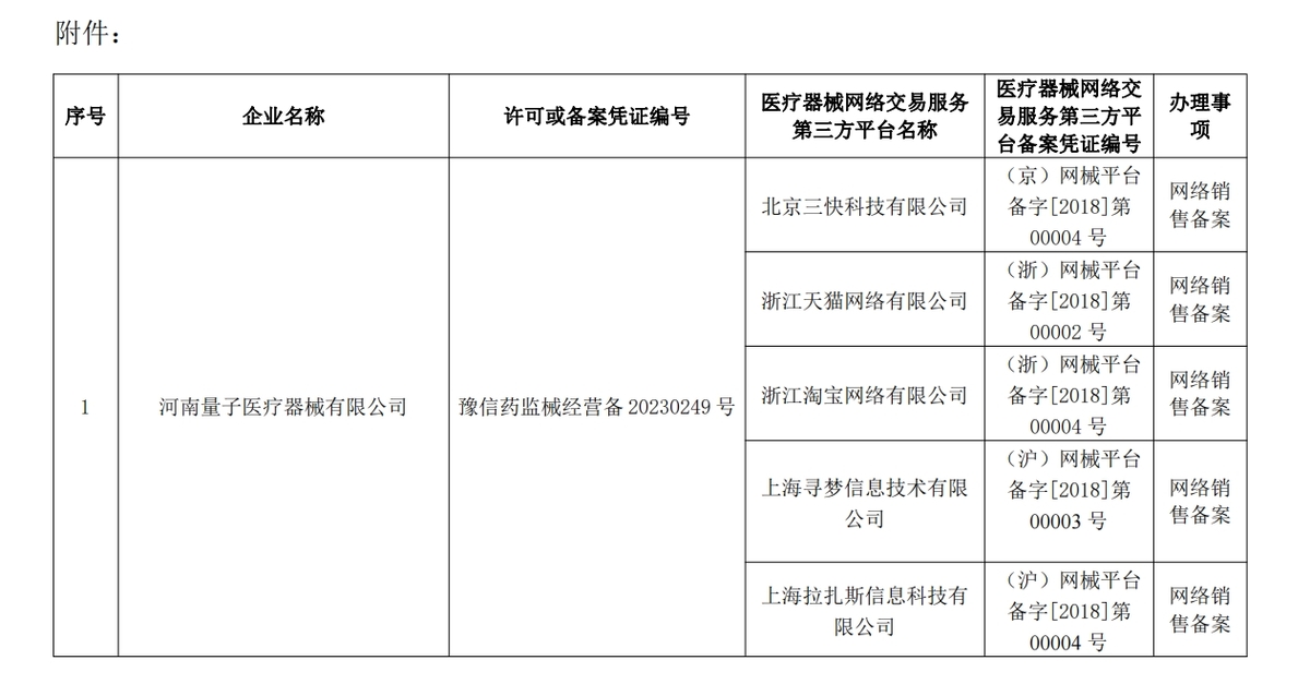 医疗器械网络销售备案公示