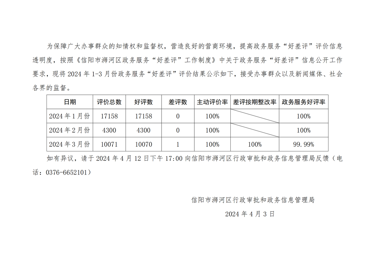 信阳市浉河区2024年第一季度政务服务“好差评”结果公示