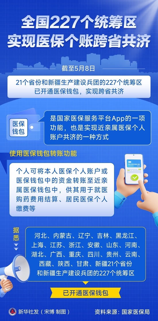图表：全国227个统筹区实现医保个账跨省共济