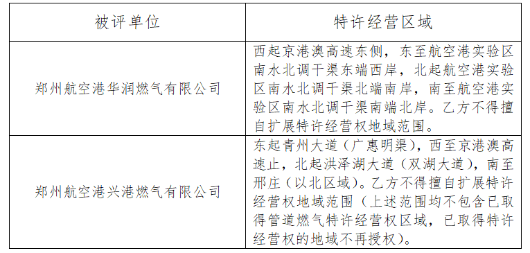 郑州航空港经济综合实验区管道燃气特许经营中期评估公众参与公告